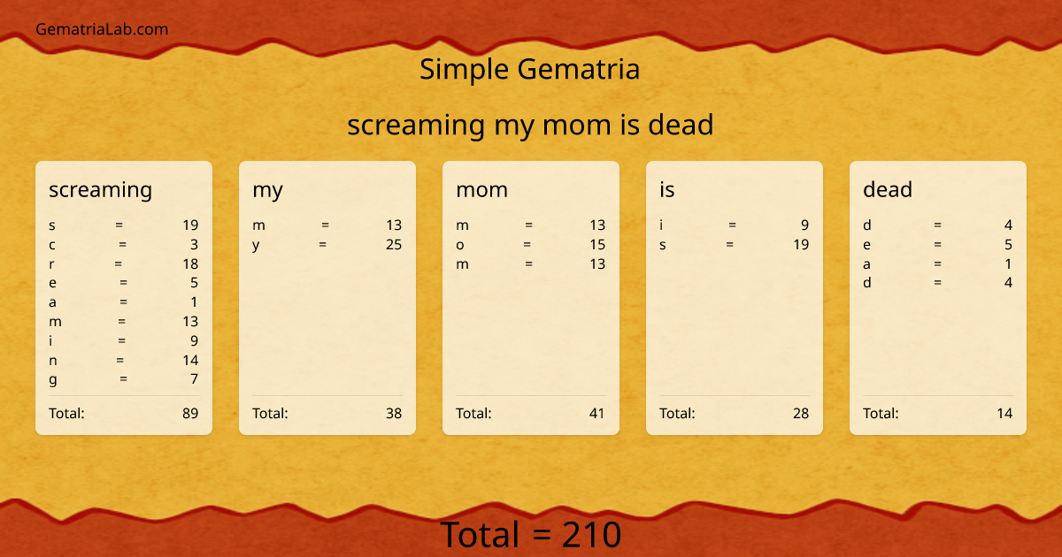 screaming my mom is dead in simple Gematria